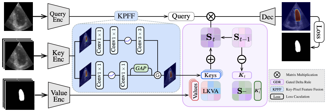GDKVM Architecture