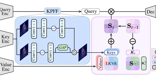 GDKVM论文框架图