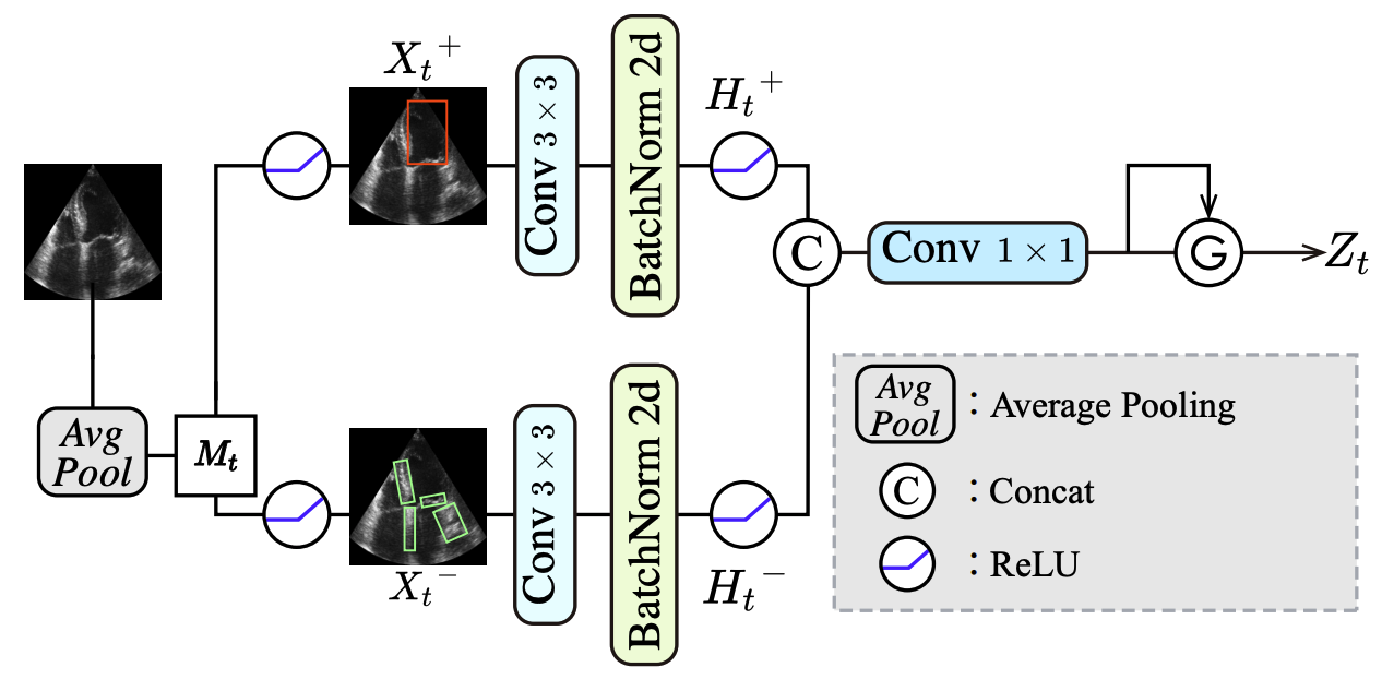 APFE Diagram